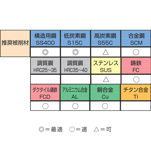 No.6-5/8 inタップセット(UNC･UNF/HSS/中)_画像03