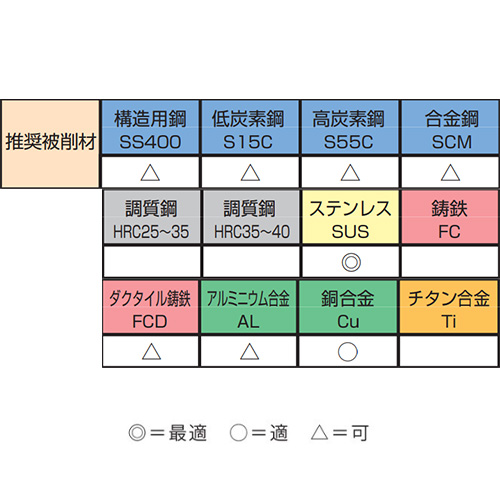 M12x1.75スパイラルタップ(SUS用/HSSE)_画像02