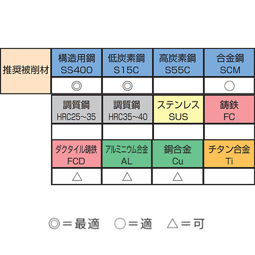 M6x1.0ポイントタップ(HSSE)_画像02