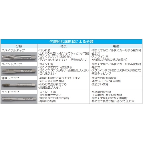 M14x1.25ハンドタップ2本組(細目/HSS)_画像04