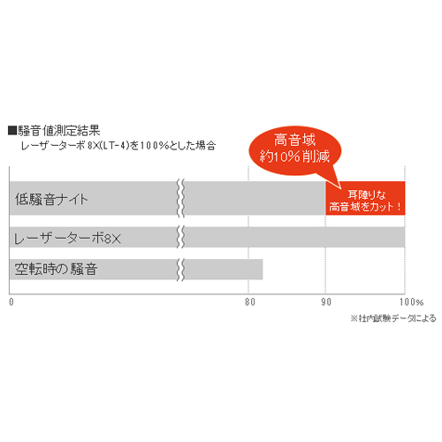 φ105x2.0x20.0mmダイヤモンドカッター_画像03