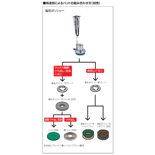 AC100V/1050W電動ポリッシャー(12型/高速)_画像03