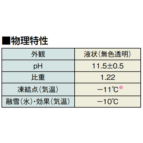季節品)2.0L融雪剤(環境配慮型/希釈タイプ)_画像02
