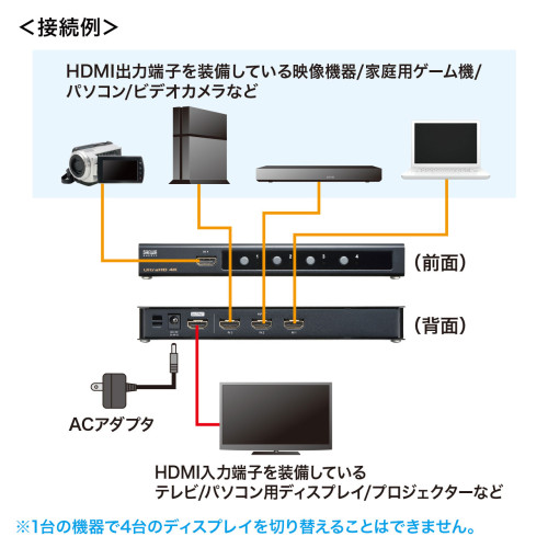 HDMI切替器(4入力1出力/4K･HDR･HDCP2.2)_画像02