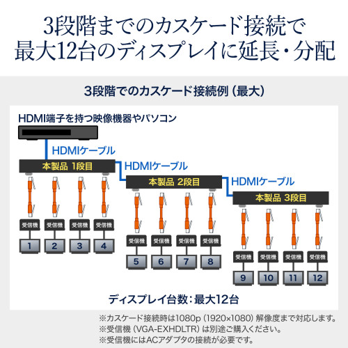 EA940PM-170用]エクステンダー送信機･4分配_画像02