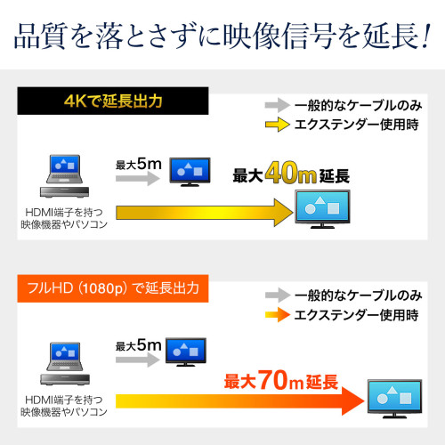 EA940PM-170用]エクステンダー送信機･4分配_画像03