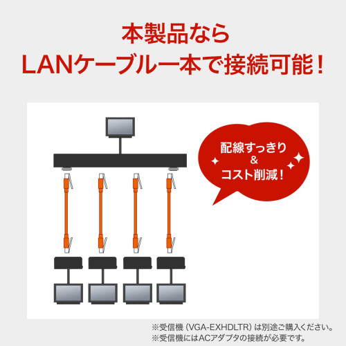 EA940PM-170用]エクステンダー送信機･4分配_画像04