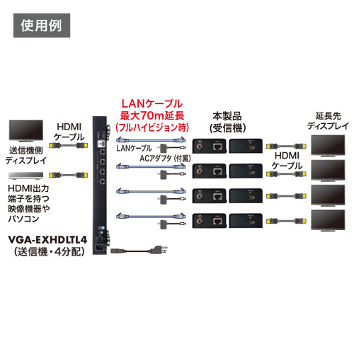 [EA940PM-163･-169用]エクステンダー受信機_画像04