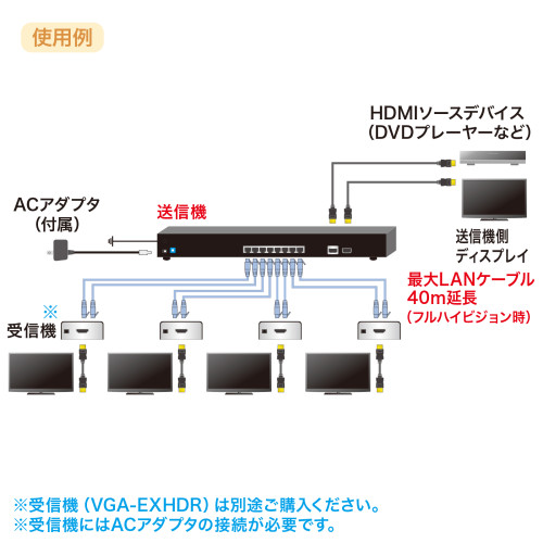 EA940PM-172用]エクステンダー送信機･4分配_画像03