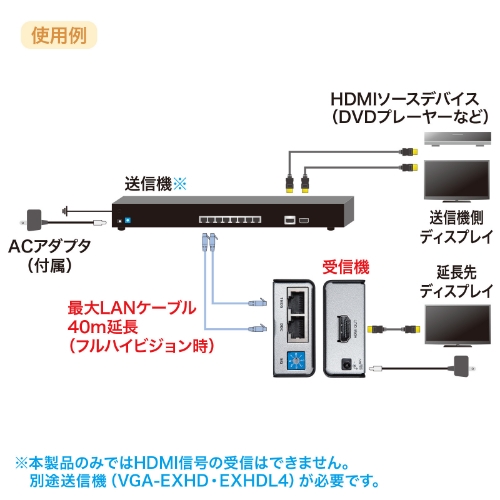 [EA940PM-165･-171用]エクステンダー受信機_画像03