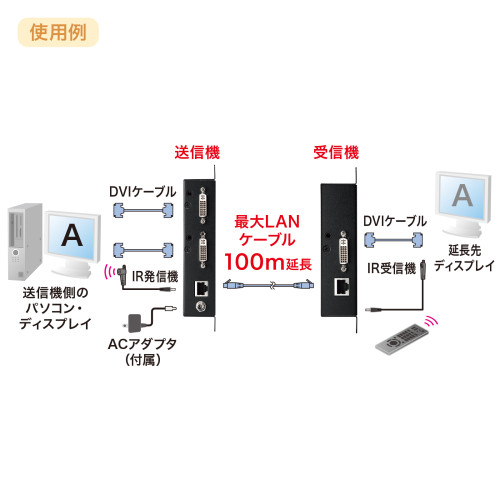 DVIエクステンダーセット(POE対応)_画像04