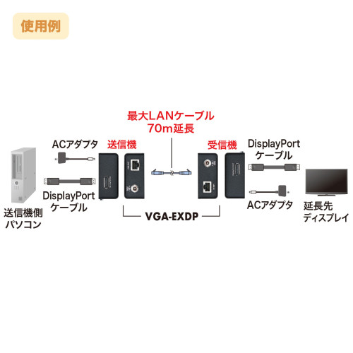DisplayPortエクステンダー_画像04