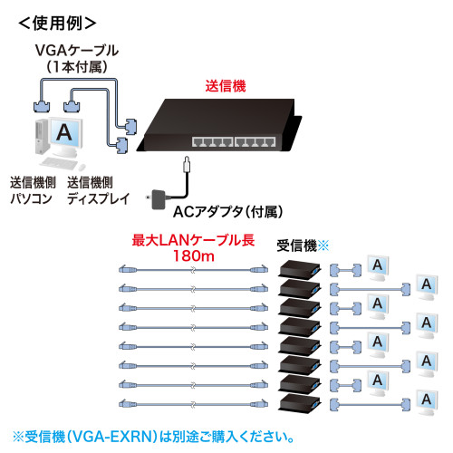 EA940PM-178用]エクステンダー送信機･8分配_画像03