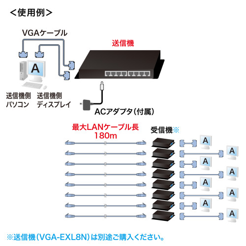 EA940PM-175/176/177用エクステンダ-受信機_画像03
