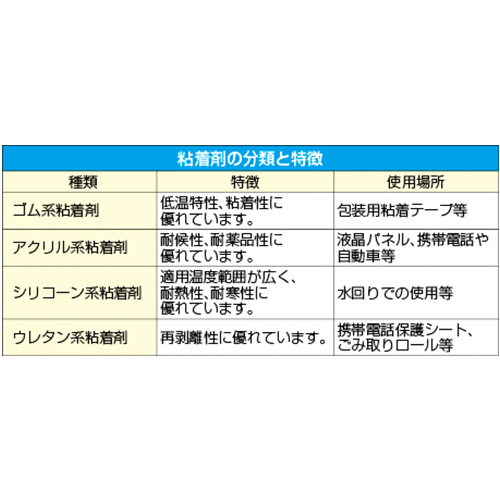 50mmx50mクラフトテープ(緑)_画像02