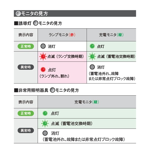 [誘導灯･非常灯用]自己点検リモコン_画像03