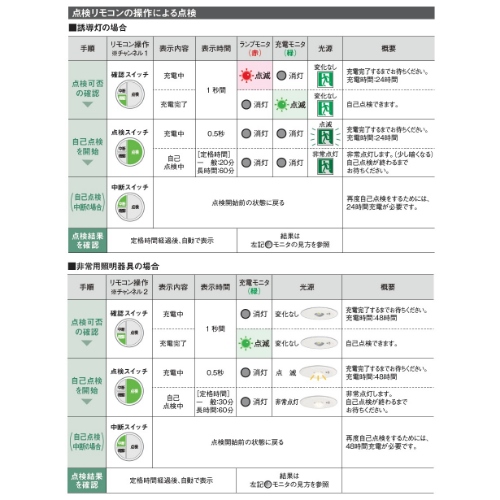 [誘導灯･非常灯用]自己点検リモコン_画像04