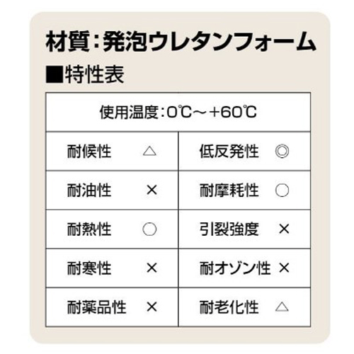 300x300x10mm低反発ウレタン緩衝材(5枚)_画像02