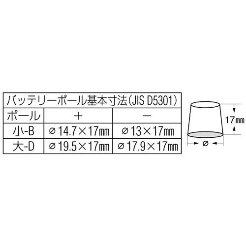 簡易ツールバッテリーターミナルキット_画像02
