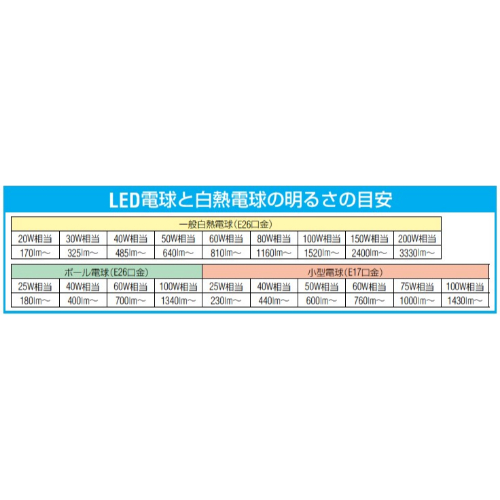 AC100V/4.2W/E26電球/ＬＥＤ(昼光色)_画像04
