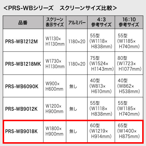 1800x900ホワイトボードシート&スクリーン_画像02
