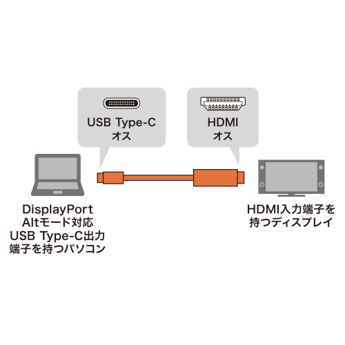 2.0mTypeC-HDMI変換ケーブル_画像03