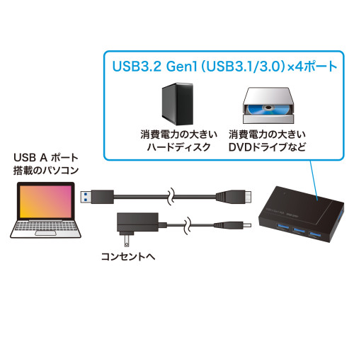 [4ポート]USB3.0ハブ(マグネット固定式)_画像02