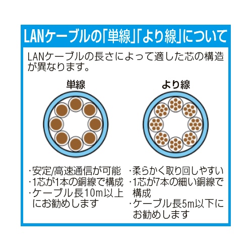 20mLANケーブル(CAT6/つめ折れ防止/黒)_画像02