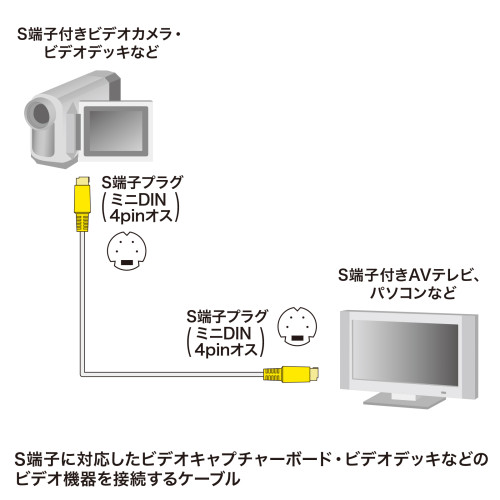 10.0mビデオケーブル(S端子)_画像03