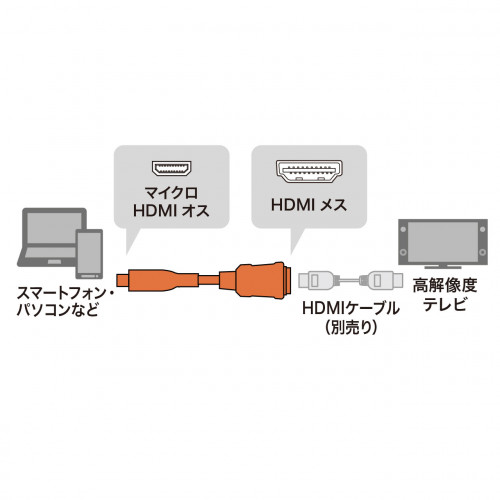 [HDMI-マイクロHDMI]変換アダプター_画像04