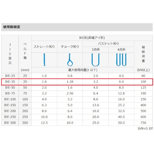 35mmx1.5m/1.6tonベルトスリング(シグナル)_画像02