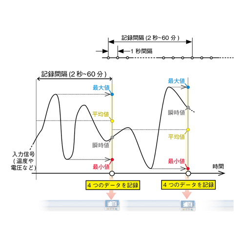 [熱電対]温度データロガー_画像03