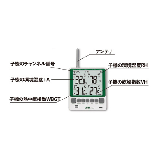 [リモコンセンサー付] 最高最低温湿度計_画像02