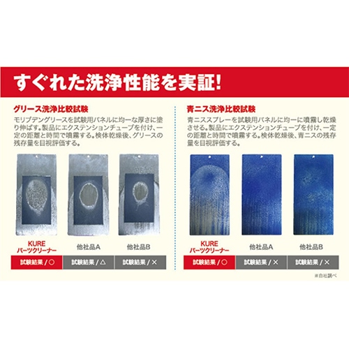 560ml パーツクリーナー(強力噴射タイプ)_画像02