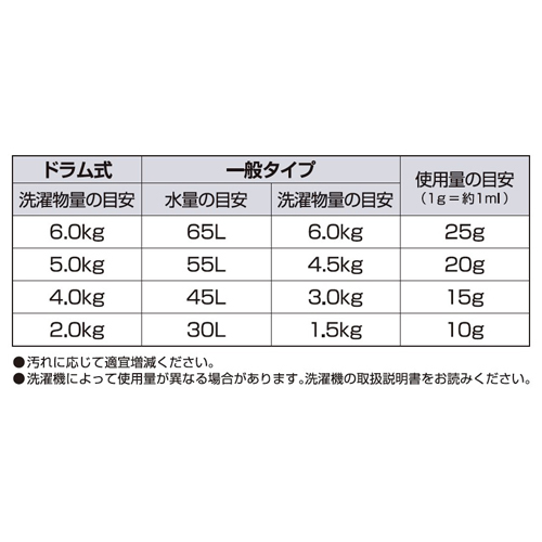 5.0kg 洗濯用液体洗剤(クリアウォッシュEX)_画像02