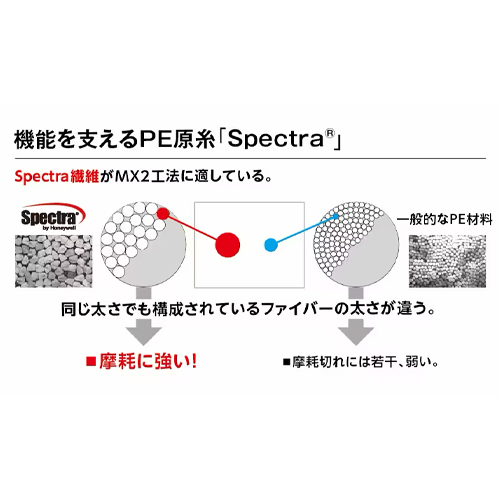 0.33mmx200mポリエチレン糸(耐摩耗/緑)_画像03