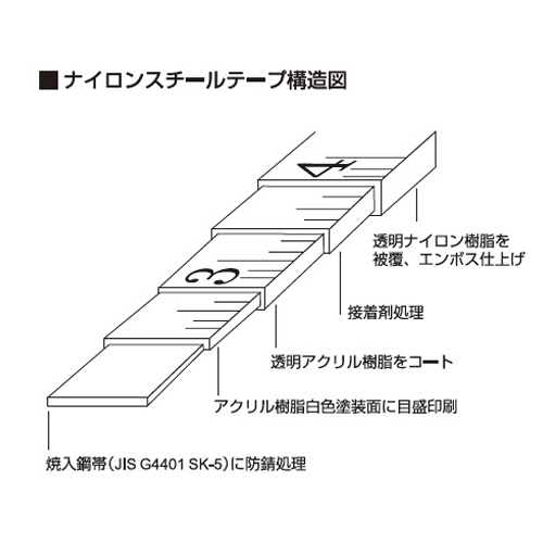 10mm×30m巻尺(スチールテープ･ナイロンコ_画像03