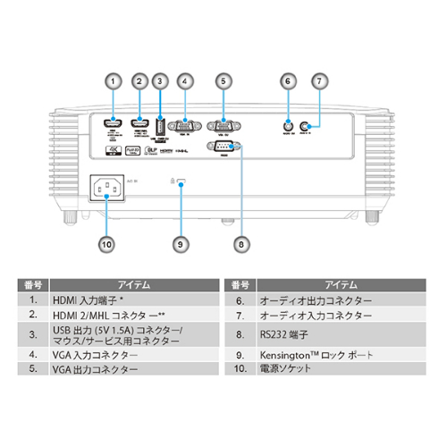 3800lm プロジェクター_画像04