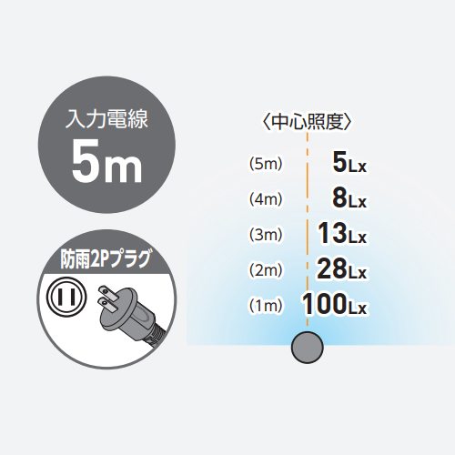 AC100V/5.9W LED作業灯(コード5.0m)_画像03