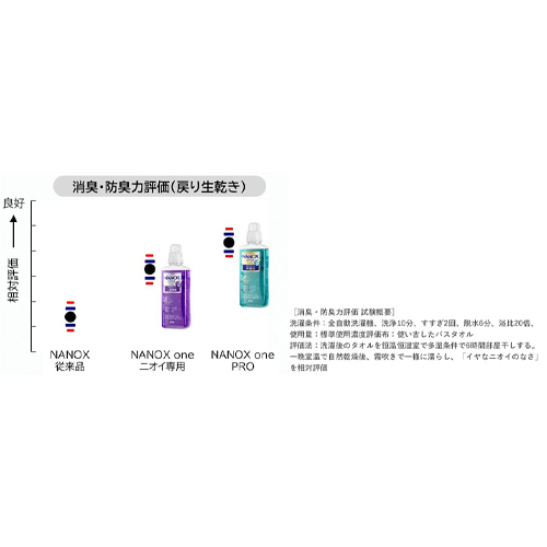 10.0kg 洗濯用洗剤(詰替用)[EA922KR-26A用]_画像03