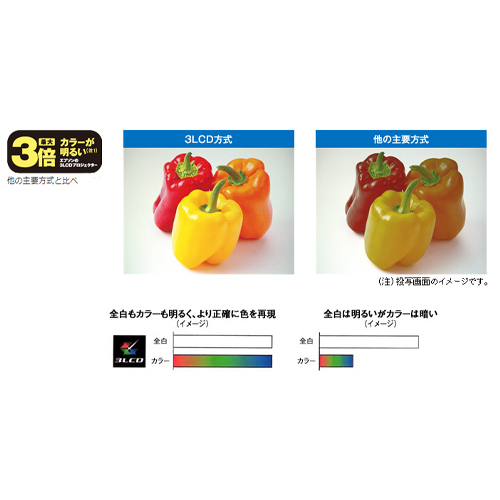 3600lm プロジェクター_画像02