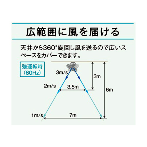 AC100V/810W サーキュレーター(天井取付用)_画像03