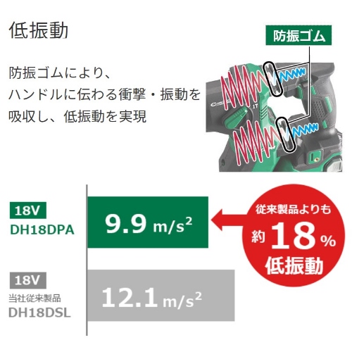 DC18.0V/18mm ハンマードリル(充電式)_画像03