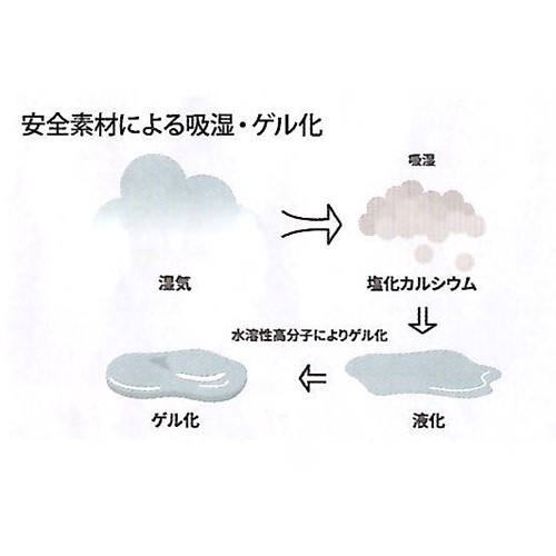 28g 高性能吸湿剤(吊下げタイプ/5個入)_画像04