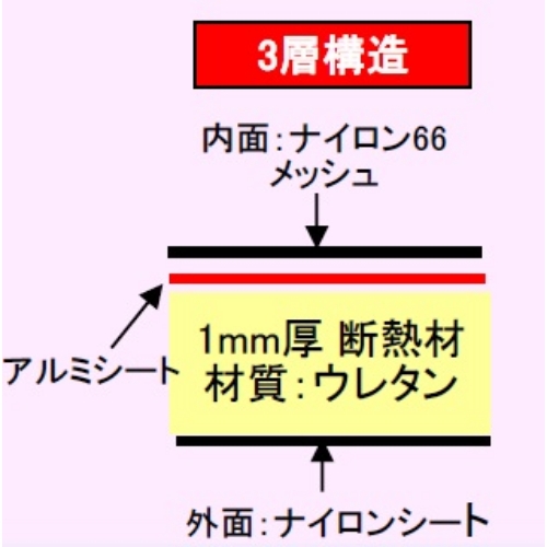 φ210x710mm ガスボンベ用断熱カバー_画像02