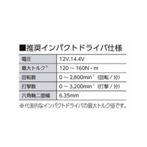 φ10x75ねじ固定式あと施工アンカー(鉄/4本_画像04