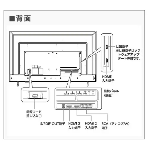 50.0インチ　大型液晶ディスプレイ_画像03