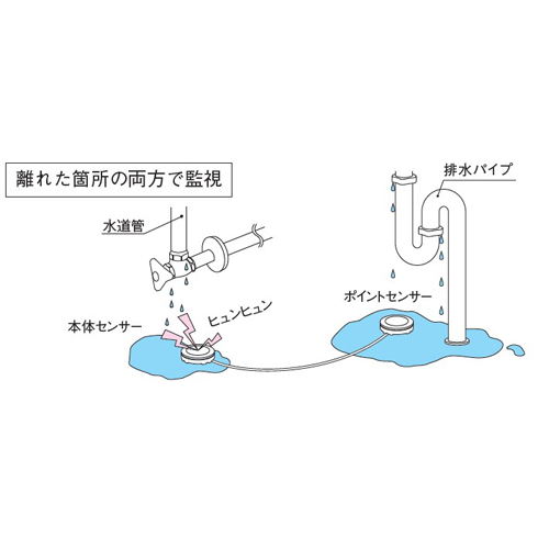 [CR2032x2個]水漏れ報知器(ポイントセンサ_画像03