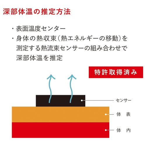 熱中対策ウォッチ(カナリア Plus)_画像03