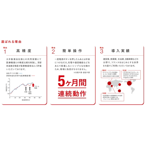 熱中対策ウォッチ(カナリア Plus)_画像04